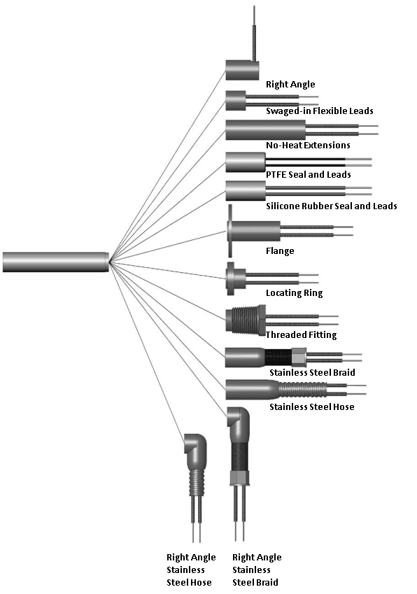 High Density Cartridge Heater