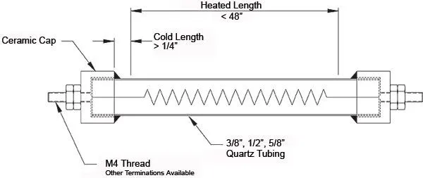 Infrared Heating Element