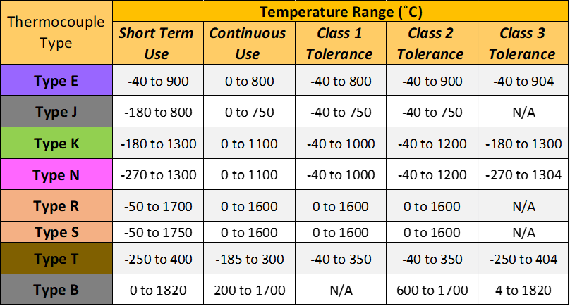 Thermocouple